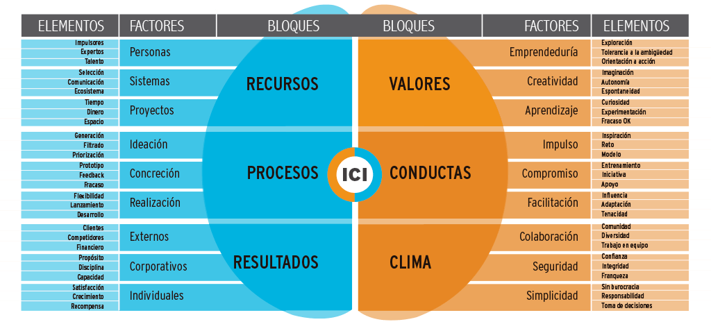 Modelo-Cerebro-IQ-2021